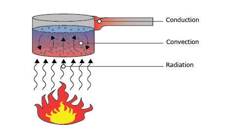 What is heat flux? | Hukseflux